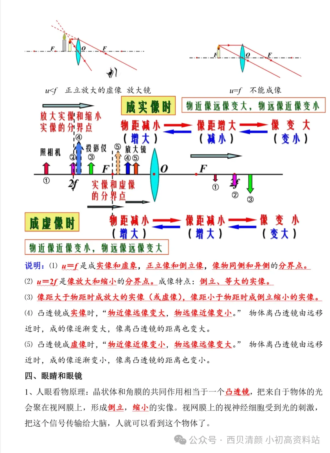 人教版 初中物理中考复习详细资料 完整版 第18张
