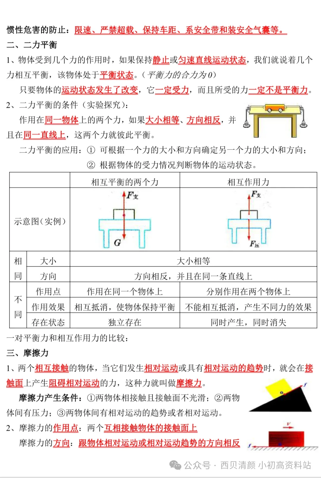 人教版 初中物理中考复习详细资料 完整版 第27张