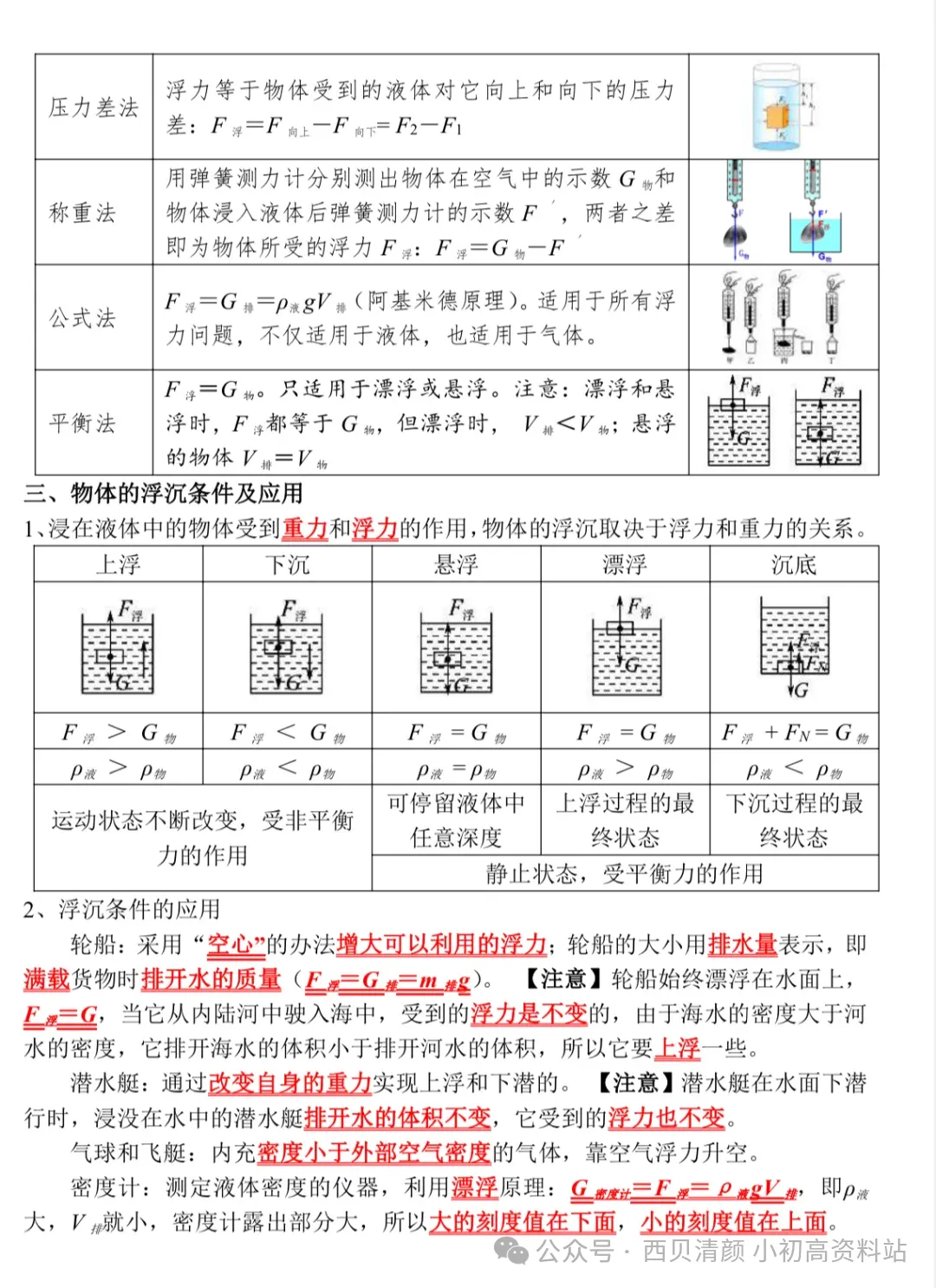 人教版 初中物理中考复习详细资料 完整版 第35张