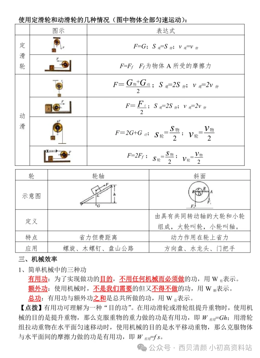 人教版 初中物理中考复习详细资料 完整版 第40张