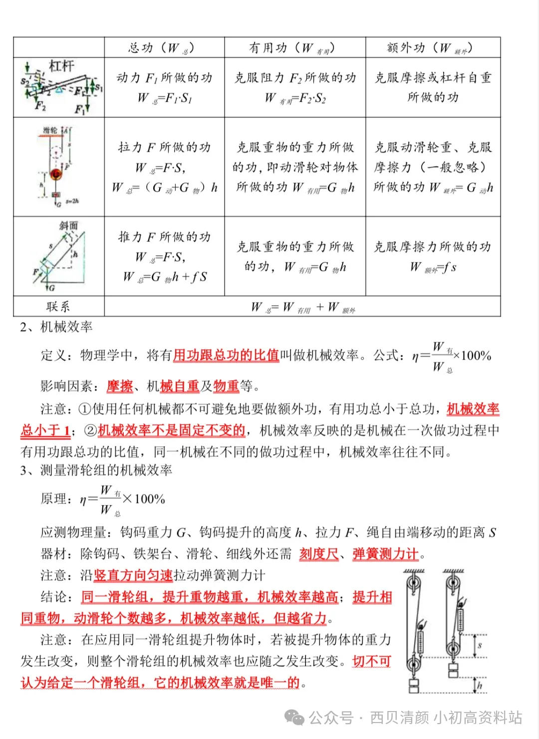 人教版 初中物理中考复习详细资料 完整版 第41张