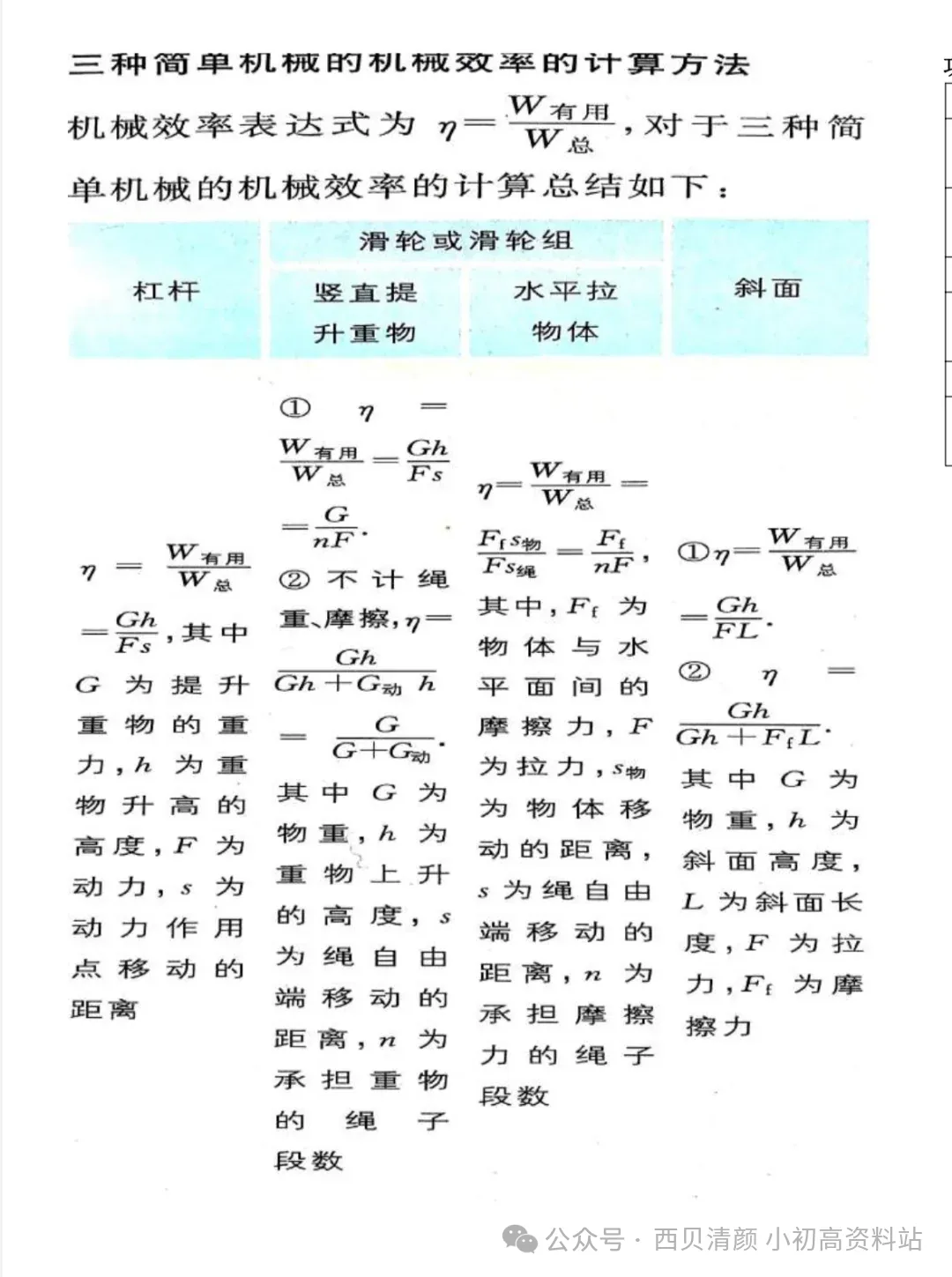 人教版 初中物理中考复习详细资料 完整版 第42张