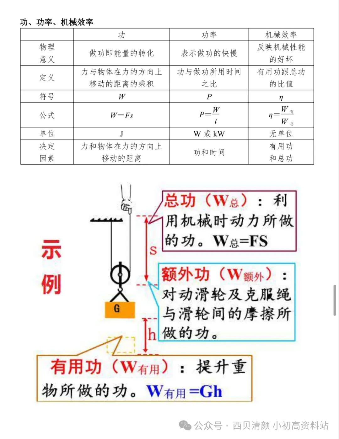 人教版 初中物理中考复习详细资料 完整版 第43张