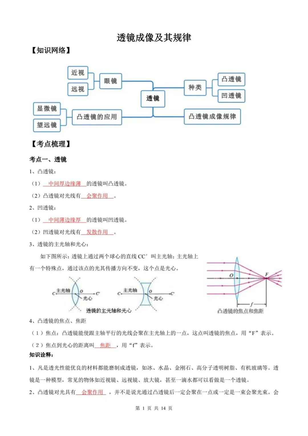 初中物理中考总复习一轮透镜及其应用原卷版(解析版) 第3张