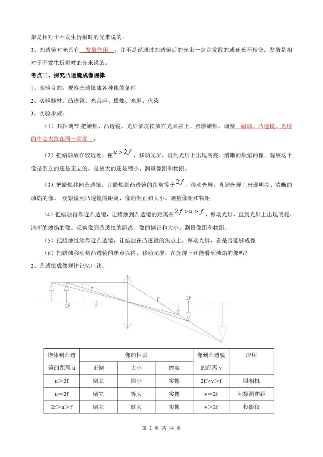 初中物理中考总复习一轮透镜及其应用原卷版(解析版) 第4张