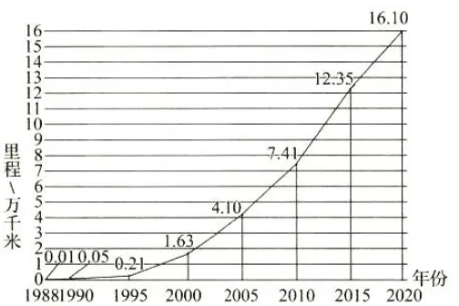 山东中考历史真题|2025年山东省潍坊市中考历史试卷及答案解析 第4张