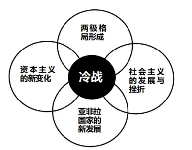 山东中考历史真题|2025年山东省潍坊市中考历史试卷及答案解析 第7张