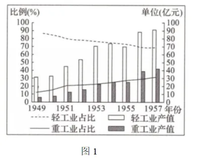 山东中考历史真题|2025年山东省潍坊市中考历史试卷及答案解析 第8张
