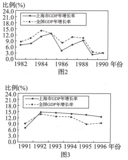 山东中考历史真题|2025年山东省潍坊市中考历史试卷及答案解析 第9张