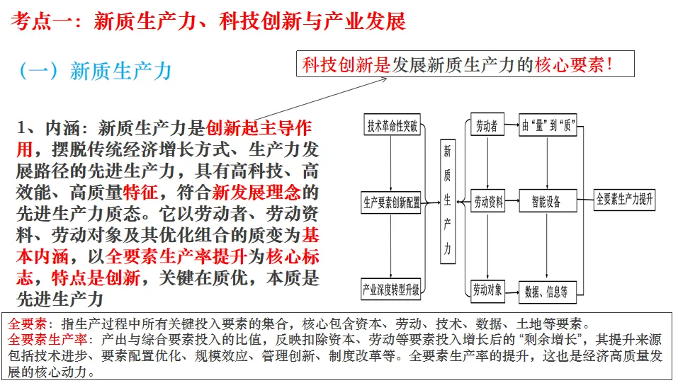 我是如何用新课标设计二轮复习课件的:从真题溯源到课堂落地! 第11张