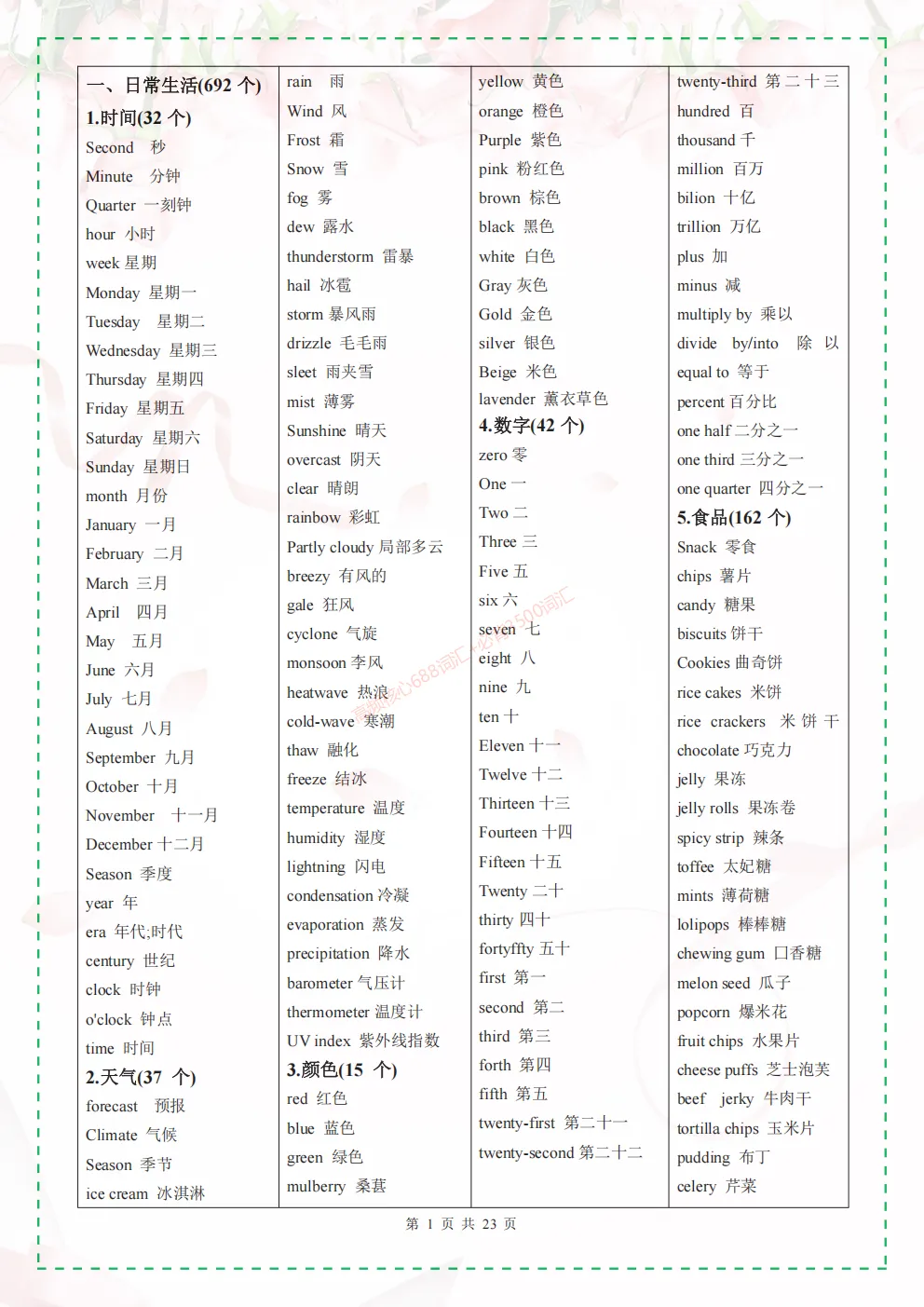 2026中考必考【高频核心688+必背3500词汇】! 单词默写本+自测本,英译汉+汉译英 (PDF下载打印)背完初中英语基本掌握了 第2张