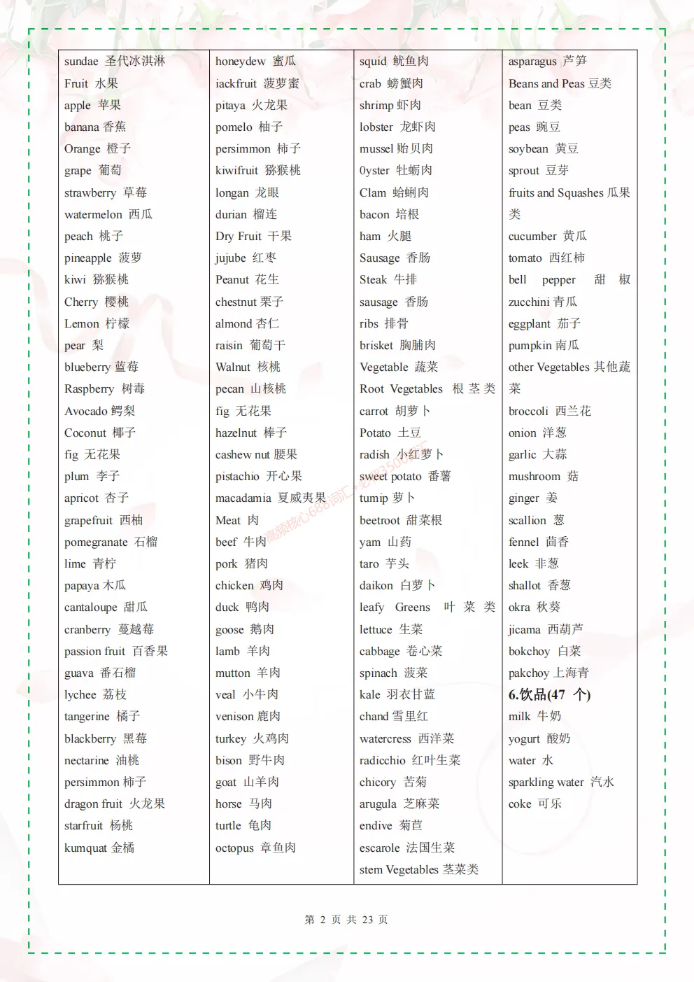 2026中考必考【高频核心688+必背3500词汇】! 单词默写本+自测本,英译汉+汉译英 (PDF下载打印)背完初中英语基本掌握了 第3张