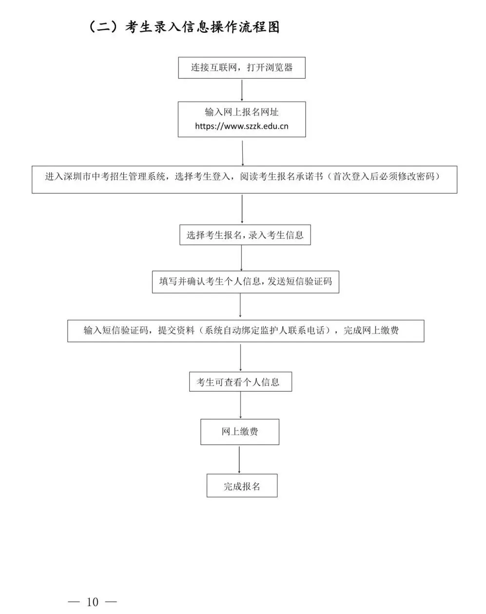 紧急提醒!2026深圳中考报名全攻略 + 备考指南来了 第12张