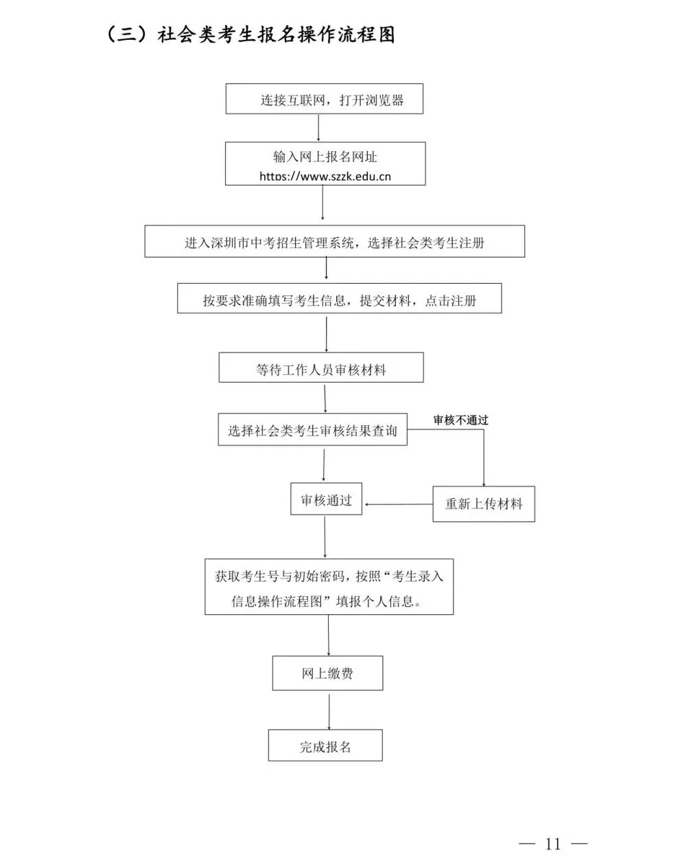 紧急提醒!2026深圳中考报名全攻略 + 备考指南来了 第13张