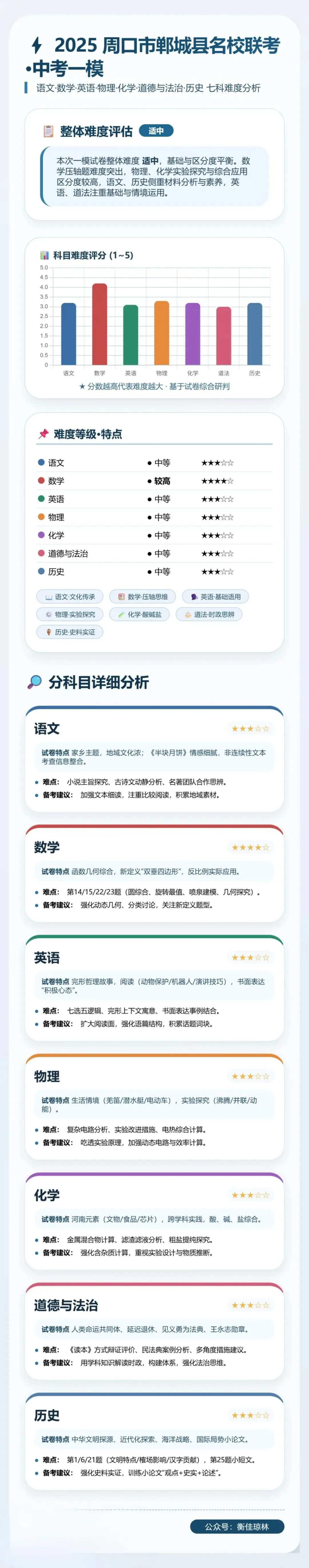 初三试卷——2025年周口市郸城县名校联考中考一模【文末PDF资料可下载】、附有各科目分析 第2张