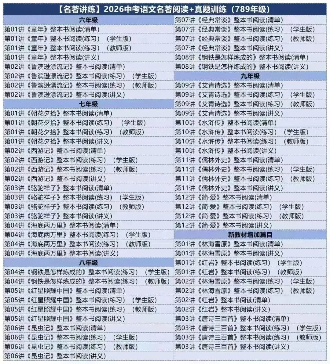 2026中考语文名著阅读专项实战干货.线上项目合作.线上标注网课等兼职免费入职(最新有更新).换老师群+学科群. 第3张