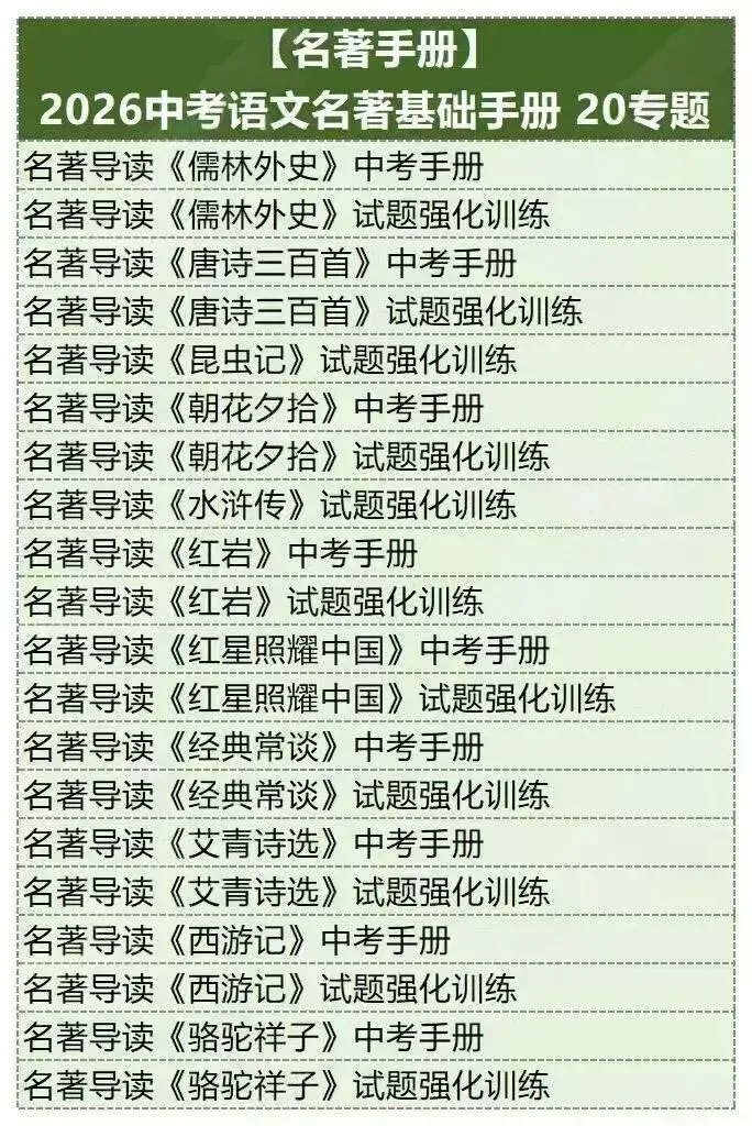 2026中考语文名著阅读专项实战干货.线上项目合作.线上标注网课等兼职免费入职(最新有更新).换老师群+学科群. 第5张