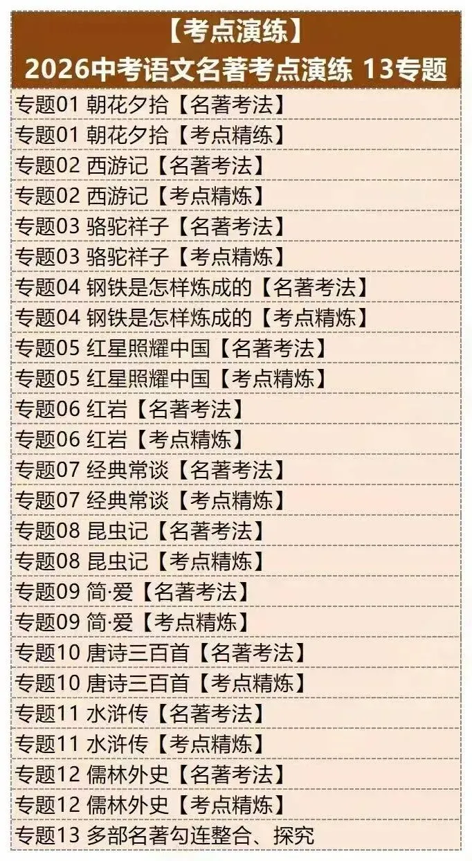 2026中考语文名著阅读专项实战干货.线上项目合作.线上兼职免费入职:录题/小初数学英语补解析/网课.换教师群+学科群+家教群. 第4张