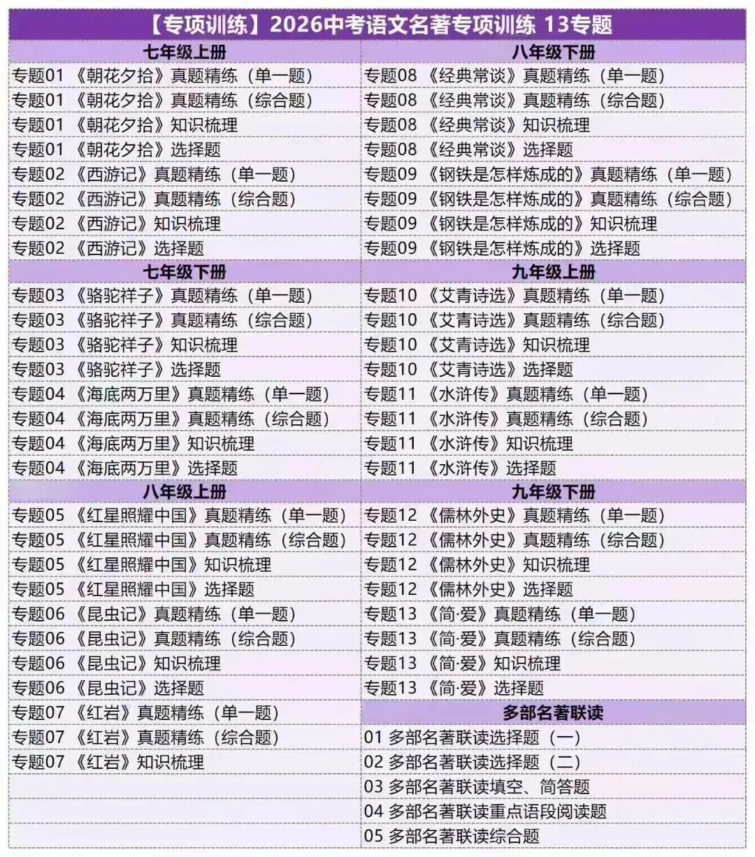 2026中考语文名著阅读专项实战干货.线上项目合作.线上兼职免费入职:录题/小初数学英语补解析/网课.换教师群+学科群+家教群. 第6张