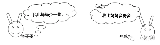 一年级数学下册第三单元试卷 第5张