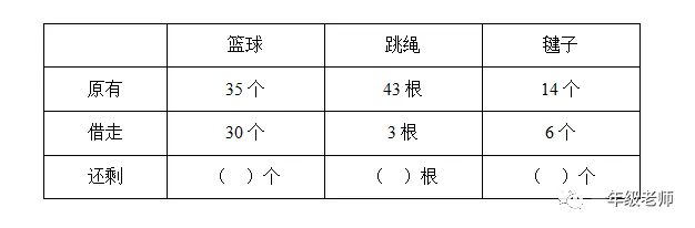 一年级数学下册第三单元试卷 第8张