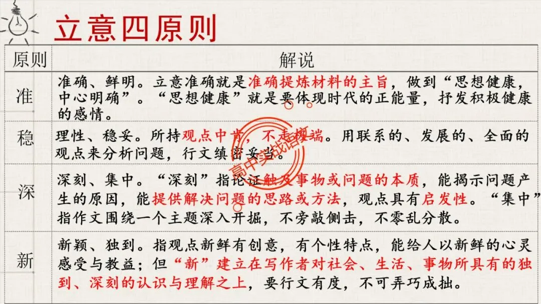 【实战技法】作文审题立意【全套梳理+真题实例】 第29张