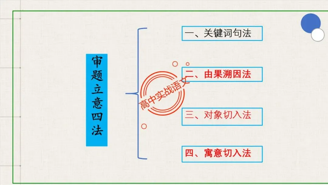 【实战技法】作文审题立意【全套梳理+真题实例】 第31张