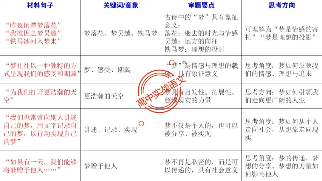 【实战技法】作文审题立意【全套梳理+真题实例】 第34张