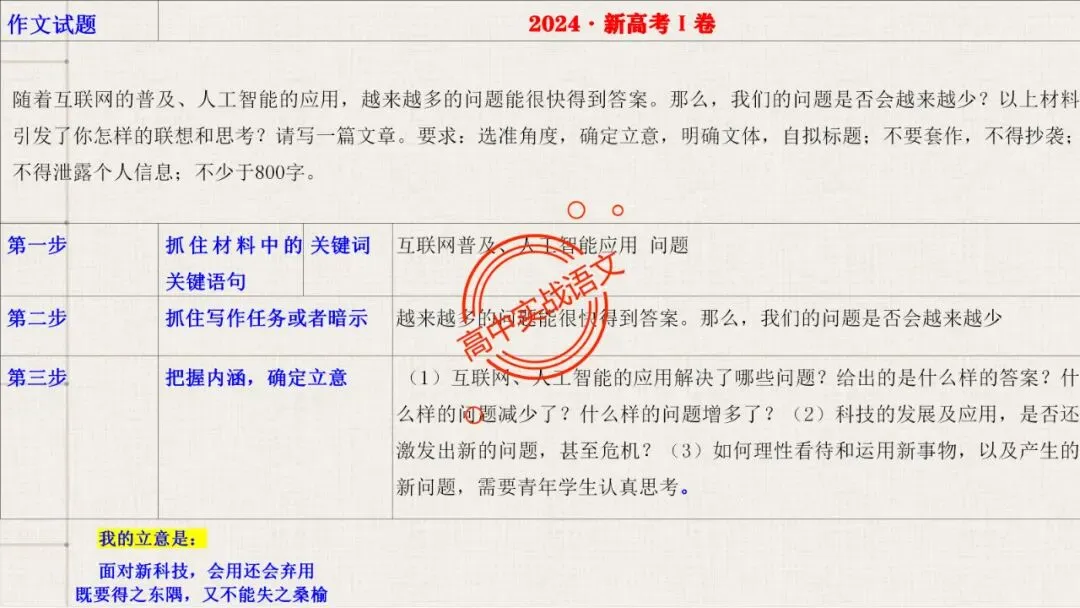 【实战技法】作文审题立意【全套梳理+真题实例】 第35张