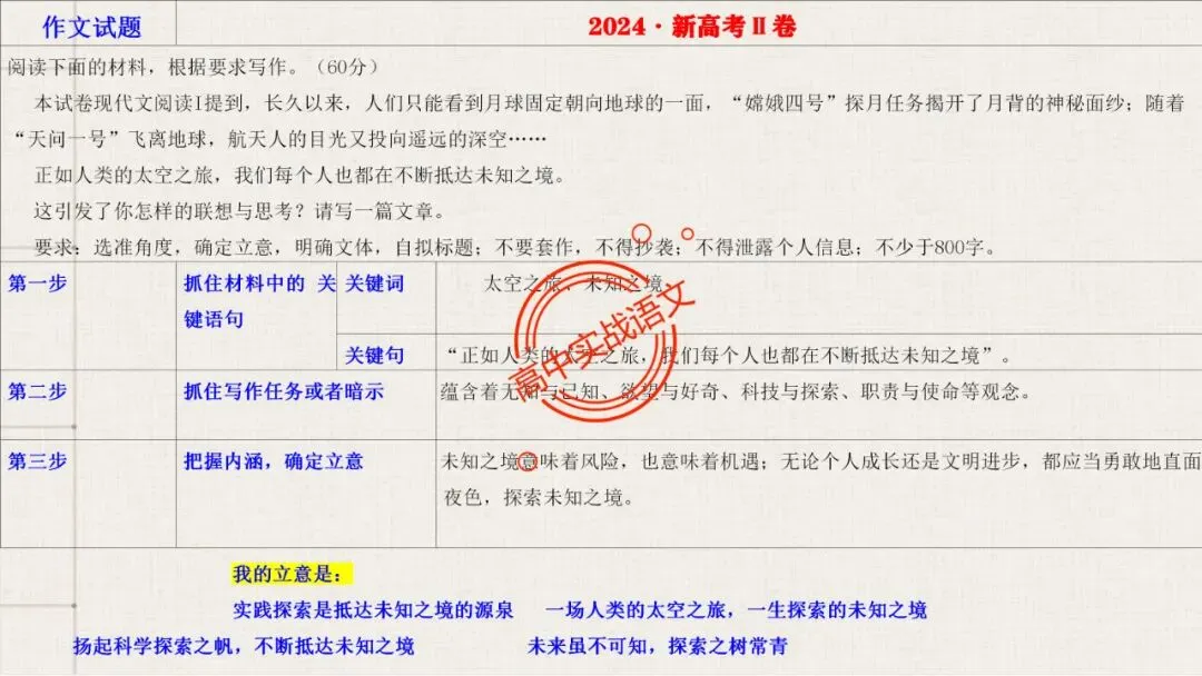 【实战技法】作文审题立意【全套梳理+真题实例】 第36张