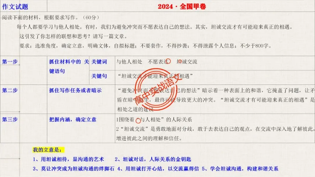 【实战技法】作文审题立意【全套梳理+真题实例】 第37张