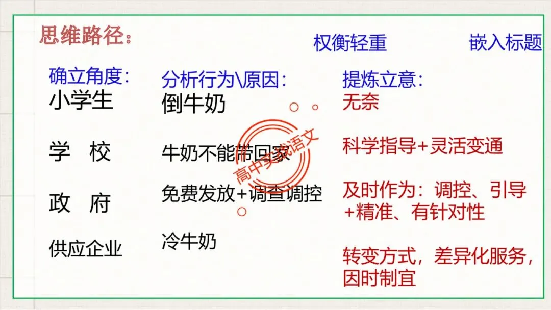 【实战技法】作文审题立意【全套梳理+真题实例】 第56张