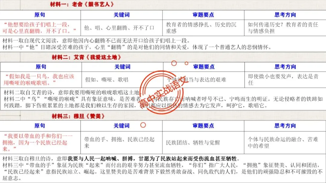 【实战技法】作文审题立意【全套梳理+真题实例】 第72张
