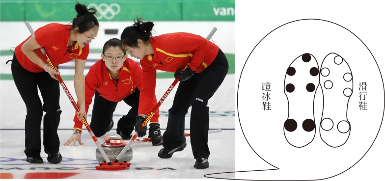 【每日一题•中考专栏】摩擦力和压强 第2张