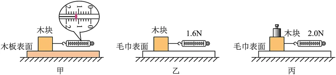 【每日一题•中考专栏】摩擦力和压强 第6张