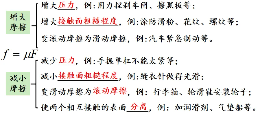 【每日一题•中考专栏】摩擦力和压强 第8张