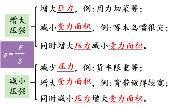【每日一题•中考专栏】摩擦力和压强 第9张