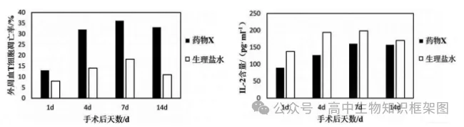 2026年东三省高三第一次联合模拟考试生物学试题和答案 ⊙ 第13张