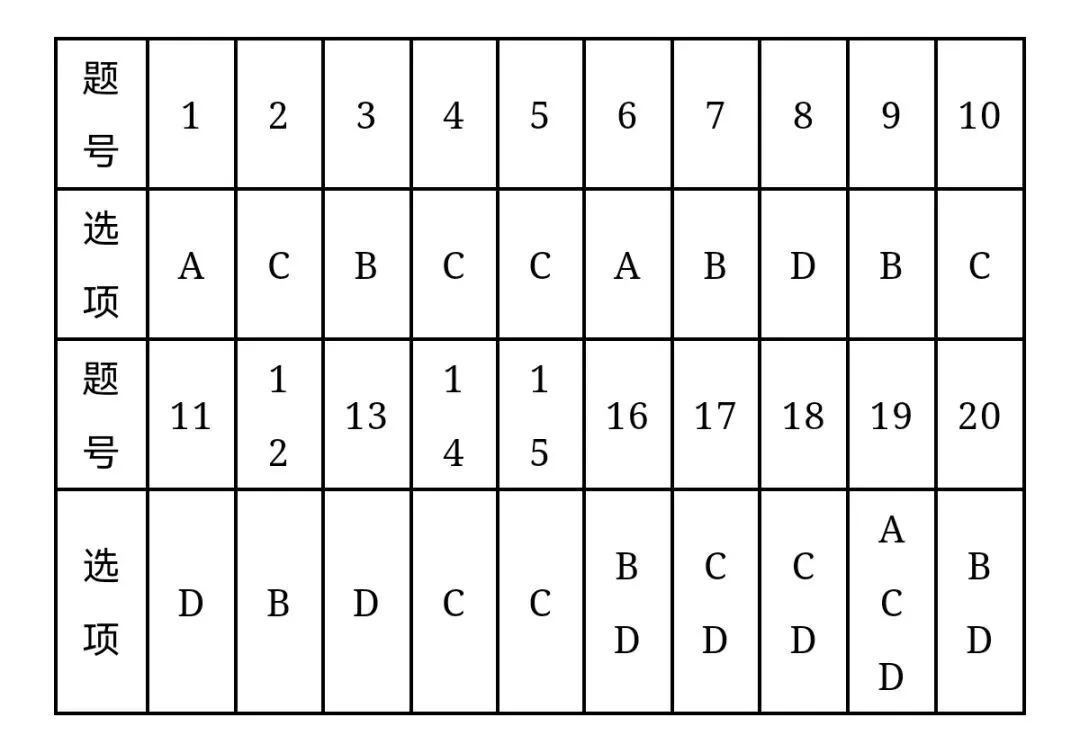 2026年东三省高三第一次联合模拟考试生物学试题和答案 ⊙ 第18张