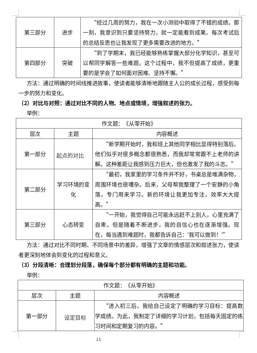 2026中考作文专题备考讲义(小偿分享) 第14张