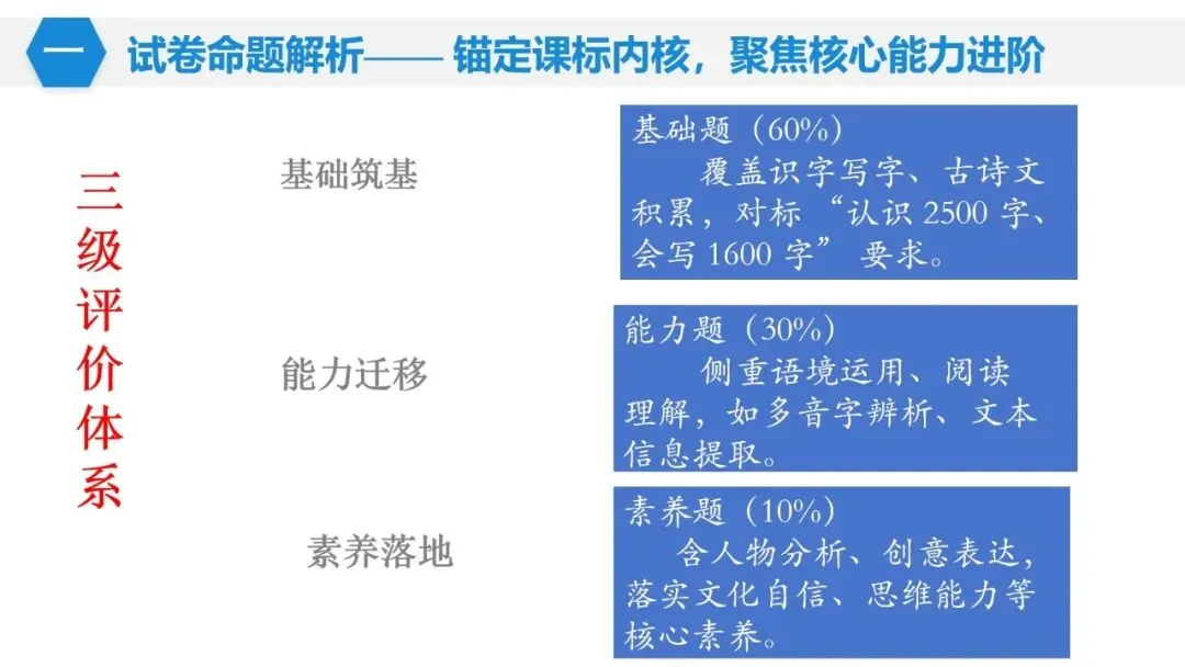 【教研赋能 命题精进】三下试卷命题分析 第10张
