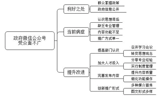 【面试】福建省考面试真题——论述题-9 第3张