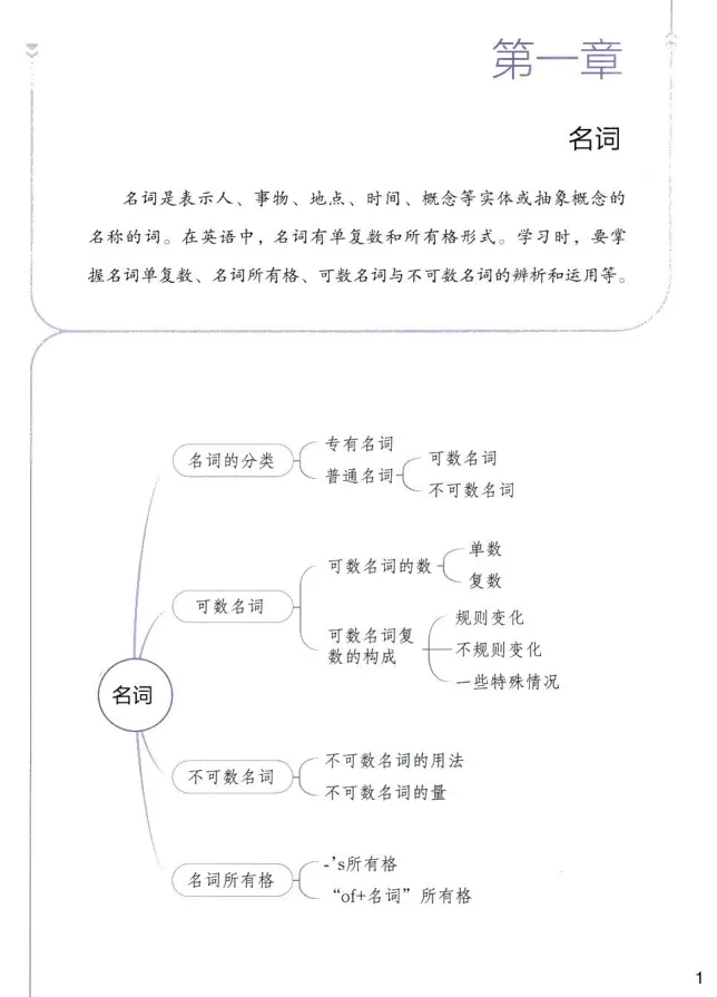 2026初中英语语法系统讲解,含真题训练+答案,可下载打印 第9张