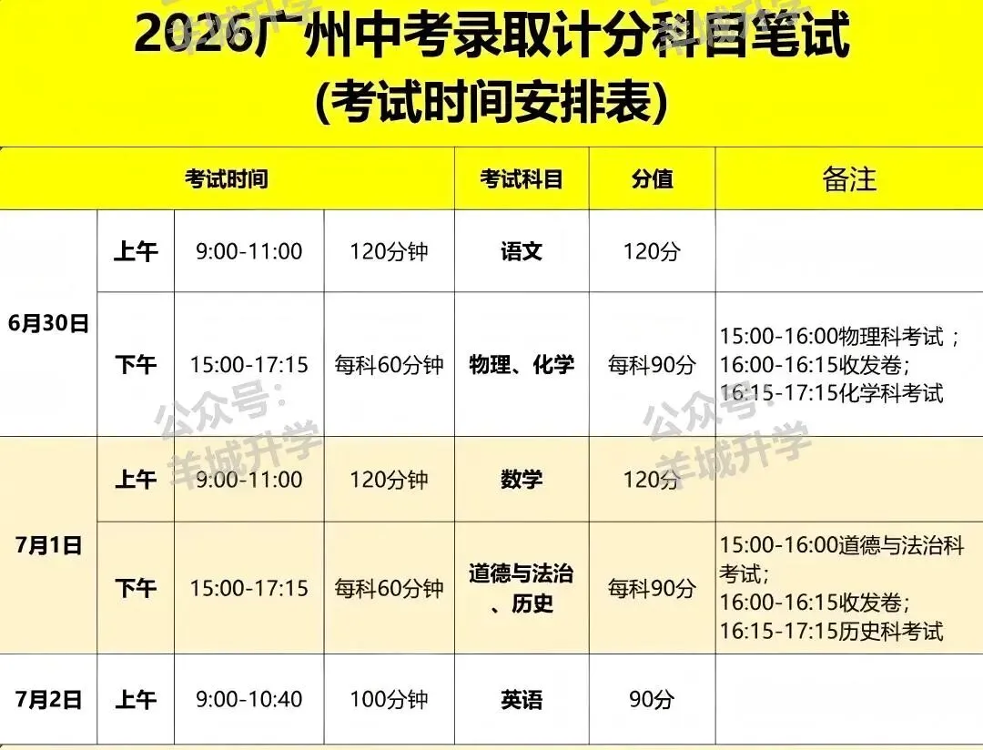广州全市中考一模时间已定!近五年中考一模试卷和答案分享 第2张