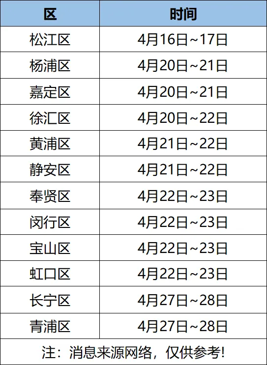 2026上海初三二模考试时间汇总,附全科模拟卷 第2张