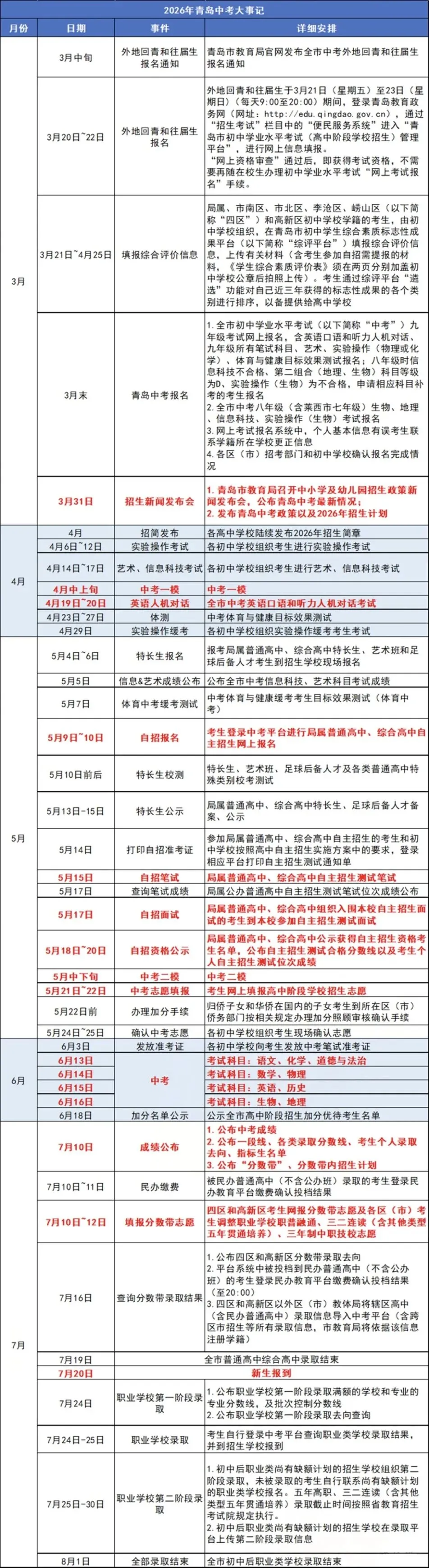 中考倒计时!2026年青岛中考大事记! 第2张
