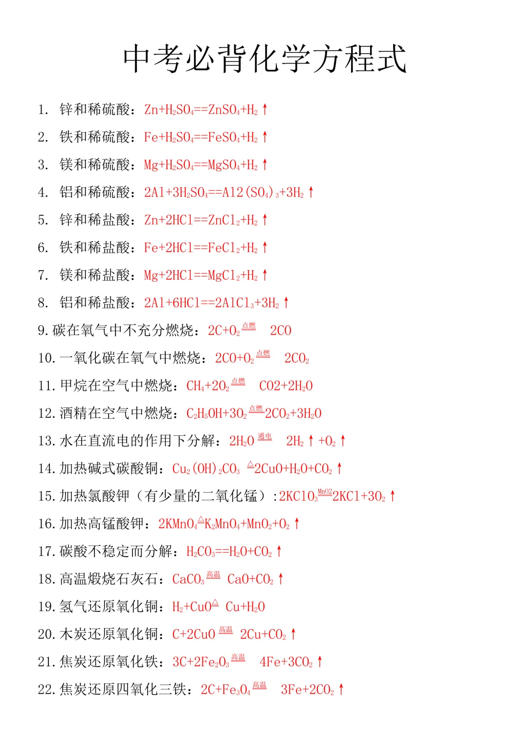 中考必背化学方程式,完整电子版可打印 第2张