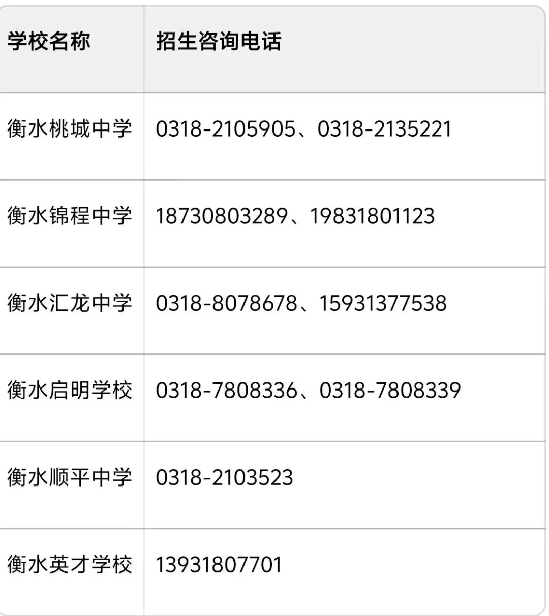 衡水市2026年中考流程指南 第8张