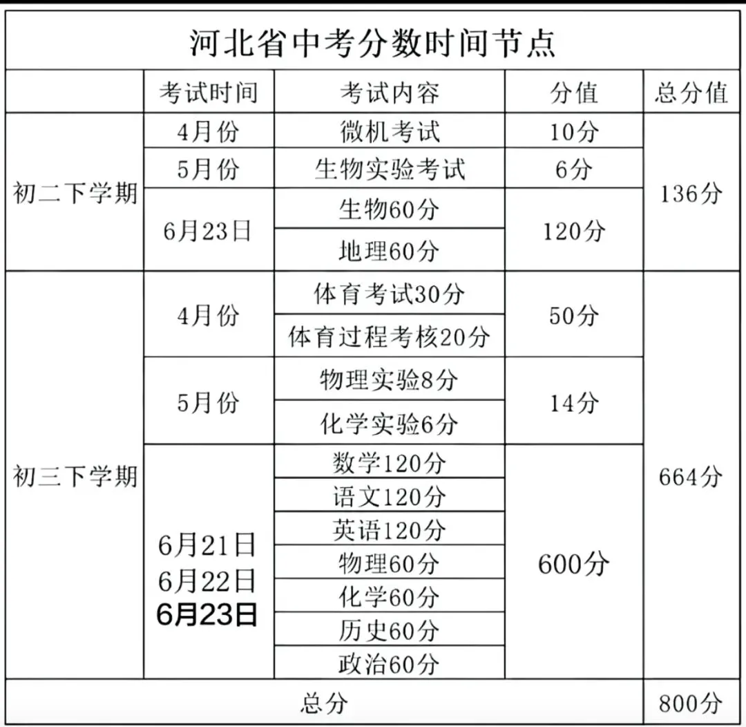 衡水市2026年中考流程指南 第14张