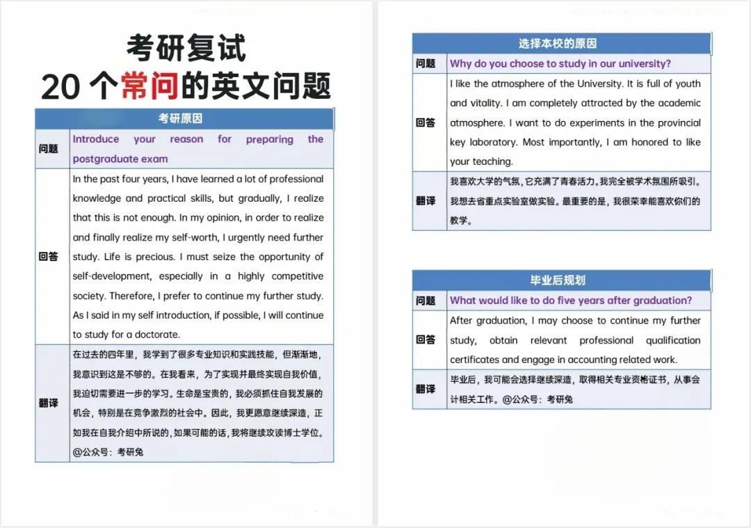 考研复试英语口语真题+回答模板 第2张